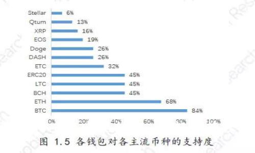 最新派币钱包APP下载安装指南 - 轻松管理您的数字资产