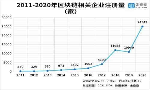 数字货币钱包名称创意指南：选对名字提升市场吸引力
