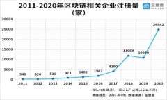 全面解析区块链数字货币