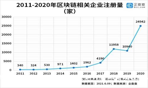 全面解析区块链数字货币量化钱包：如何实现高效投资与风险管理