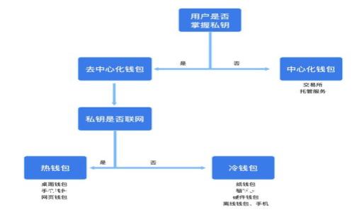 如何将SOL提币至兼容钱包的详细指南