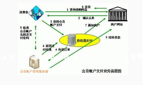 思路构建

在构建一个满足用户搜索需求的时，我们要确保能够准确地表达主题，同时引人点击。对于