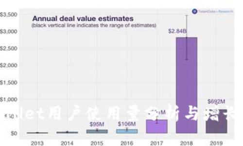 tpWallet用户使用量分析与增长趋势