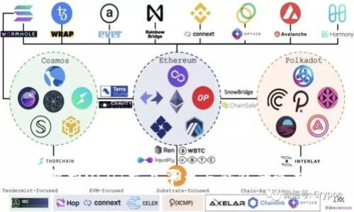 全面解析USDT交易平台与钱包的选择指南