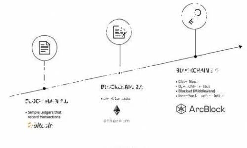   深入了解tpWallet口令及其使用方法 / 

 guanjianci tpWallet, 口令, 数字钱包, 加密货币 /guanjianci 

什么是tpWallet口令
tpWallet是一款功能丰富的数字钱包，旨在让用户方便地管理、存储和交易各种加密货币。在这个数字化的时代，越来越多的人们开始接触和使用加密货币，而tpWallet的推出恰好满足了这一需求。
tpWallet口令是用户用来保护其数字钱包的安全措施之一。与传统的密码相比，口令通常具有更高的复杂性，并且是用户在设置钱包时自定义的。通俗来讲，tpWallet口令是确保用户资产安全的重要组成部分。
用户在创建tpWallet时必须设置一个口令，该口令用于验证用户身份和授予访问权限。如果用户忘记了口令，将可能面临资产无法访问的风险。因此，保护口令的安全性显得尤为重要。

tpWallet口令的重要性
口令在数字钱包中的重要性不言而喻。首先，它是进行身份验证的第一道防线，只有输入正确的口令，才能访问钱包中的数字资产。其次，口令的强度和复杂性直接关系到钱包的安全性，简单的口令容易被破解，导致资产损失。
口令也起到了防止未经授权访问的作用，只有知道口令的用户才能为钱包进行充值、提现或转账等操作。因此，设置一个强而有力的tpWallet口令是每个用户都需要重视的事情。

如何设置tpWallet口令
设置tpWallet口令步骤简便，用户在下载并安装tpWallet应用后，首次运行时会被引导至创建钱包的页面。此时，用户需要根据系统提示输入一个口令。为了确保口令的安全性，建议遵循以下几点：
ul
    li使用至少12个字符组合，包含字母、数字及特殊字符。/li
    li避免使用个人信息，如姓名出生日期等易被猜到的内容。/li
    li定期更新口令，最好每隔3-6个月进行一次口令更新。/li
    li考虑使用密码管理工具来存储和管理口令。/li
/ul
当口令设置完成后，系统将要求用户确认输入，并提示口令保护 wallet 的提示。用户务必牢牢记住口令，以免在之后的使用中遇到困扰。

tpWallet口令的安全策略
在为tpWallet设置口令时，了解一些安全策略至关重要。首先，用户应当避免在不同平台上使用相同的口令，这样可以降低被黑客攻击的风险。若一个平台泄露了口令，攻击者将可以利用相同的口令入侵用户的其他账户。
其次，尽量使用字母与数字的混合，结合大小写字母及特殊符号，使口令的复杂性大大增加。此外，定期更改口令和启用双重身份验证 (2FA) 是更进一步保护帐户安全的有效方法。
需要注意的是，有一些诈骗手段会试图获取用户的口令，例如钓鱼网站和假冒软件。用户在输入口令之前务必确保正在使用真实的tpWallet应用，避免在不安全的网络环境下操作。

常见问题解析
1. 如果忘记tpWallet口令，该怎么做？
如果用户遗忘了tpWallet口令，将会面临无法访问钱包的情况。在创建钱包时，tpWallet提供了备份文件选项，这个选项可以帮助用户恢复钱包。备份文件一般包含恢复助记词或恢复代码，用户可以利用这些信息重新设置口令。
一旦用户意识到口令遗忘，建议立刻查找备份文件。请注意，tpWallet并不提供找回口令的服务，这意味着口令遗失可能导致令人生畏的后果。因此，创建和保存备份是维护数字资产的关键。
有些用户也会选择通过支持团队寻求帮助，但在此之前应先确认是否拥有备份文件，因为这可能会加速恢复过程。

2. tpWallet口令安全漏洞的风险有哪些
tpWallet作为数字钱包，若口令不安全，就容易面对各种网络攻击，如暴力破解、社交工程攻击等。攻击者可能通过多种手段，包括社会工程学、网络钓鱼，试图获取用户口令。
当攻击者成功获取口令后，用户的资产将会面临风险，可能导致个体损失。通过选择一个强的 e-wallet 口令，确保拥有一系列字母、数字和符号的组合，可以显著降低泄漏的风险。
此外，用户需要确保使用安全的公共网络进行交易，利用 VPN 等工具加密网络环境，同样意义重大。这样可以增加攻击者获得用户信息的难度，保护用户的数字资产不被盗取。

3. 如何增强tpWallet口令的安全性
想要增强tpWallet口令的安全性，首先要确保其长度和复杂性。使用由字母、数字和符号构成的复杂组合，并避免使用生僻字。其次，考虑使用密码管理工具来帮助生成和存储复杂口令。
同时，启用双重身份验证可进一步增强安全性。即使口令被破解，攻击者也需要额外的身份确认才能访问钱包。即便挂钩了 SMS 或邮件通知服务，漏斗式保护仍能保障用户资产安全。
对于公用或不安全的网络来说，使用 VPN 加密连接也是一种明智选择。只有在信任的网络环境下进行敏感操作，降低曝光风险，才能保护用户资产的安全。

4. tpWallet口令可否修改
当然，tpWallet支持用户修改口令。此功能便于用户在需要时随时更新口令。若疑感口令被泄露，即可马上进行修改。
在tpWallet的设置或安全中心中，用户可以发现口令修改的选项。在进行修改时，系统通常会要求现有口令及新口令的确认，确保用户拥有对钱包的控制权。
通过定期调整口令，用户能够最大限度地保障数字资产的安全。建议在每次钱包更新、软件升级或安全事件后立即更换口令。

5. 使用tpWallet有哪些优势
tpWallet带来了多重优势，包括安全的数字资产存储、易于使用的用户界面以及强大的交易功能。tpWallet将用户资产与先进的加密算法结合，从而提升了资产保护的水平。
此外，tpWallet还支持多种主流加密货币，可为用户提供全面的资产管理体验。需要时，用户可方便地进行交易，且支持多平台访问以增强便利性。
最后，由于tpWallet的客户端开源，用户能够对其功能和安全性有更深刻的了解，这为个人资产保护带来了更多保障。

6. 如何安全使用tpWallet进行交易
进行交易时，用户应始终保持警惕。在执行任何需要输入口令或私钥的操作时，建议确认该操作是否来自官方应用。利用交易确认、额度限制、以及定期检查账户活动等方式可以提升交易的安全性。
此外，建议用户保持设备和应用程序为最新版本，以享受最新的安全修正和性能。进行遗址传输时确保真实信息的交互，避免受到网络钓鱼、木马病毒等攻击。
流行的社交媒体及论坛上有时候会有虚假的交易网站，因此在交易前要仔细核对网址，并确保其安全。时刻关注官方网站，为交易提供保障。

这样，用户对于tpWallet口令有了全面的了解，同时针对可能遇到的问题也给出了具体的解决方案和安全措施。希望能帮助到更多的新用户。