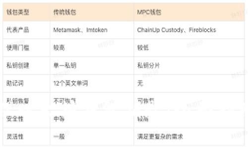 如何安全管理以太坊钱包钥匙：全面指南与最佳实践