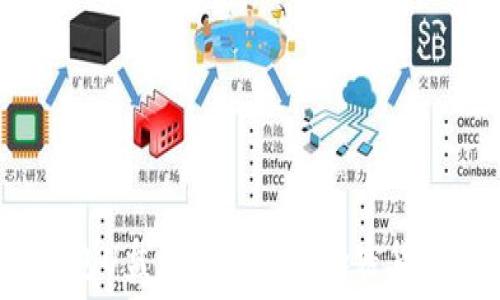   
比特币硬件钱包U盘是如何改变加密货币安全管理的？