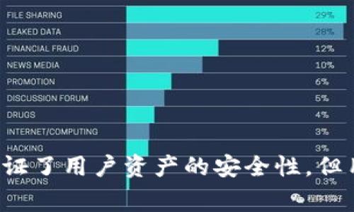   全面解析Plus Token钱包：安全性、使用方法及注意事项 / 

 guanjianci Plus Token, 加密钱包, 数字货币, 区块链 /guanjianci 

一、什么是Plus Token钱包？

Plus Token钱包是一款基于区块链技术的数字货币钱包，允许用户安全地存储、管理和交易各类加密货币。作为一个多币种钱包，Plus Token支持比特币、以太坊、莱特币等多种主流数字资产，用户可以通过这款钱包轻松管理自己的加密资产。

与传统的银行账户不同，Plus Token钱包完全由用户控制，所有的密钥和私钥都保存在用户的设备上，而不会在服务器上留存。这种设计极大地增强了用户资产的安全性，不过也要求用户具备基本的安全意识和操作技能。

二、Plus Token钱包的特点

在讨论Plus Token钱包的优势之前，我们有必要先了解它的一些基本特点：

1. **多币种支持**: Plus Token不仅支持主流的比特币和以太坊，还能管理许多其他数字货币，适合不同需求的用户。

2. **用户友好界面**: 该钱包提供直观的用户界面，允许新手用户快速上手，无需繁琐的操作或深奥的技术知识。

3. **安全性高**: Plus Token采用了高水平的加密技术，确保用户的资产安全。此外，它还提供了备份和恢复的功能，使用户能够在设备丢失或损坏时找回资金。

4. **社区与支持**: Plus Token有一个活跃的用户社区，用户可以在社区中交流经验、分享心得，并寻求帮助。

5. **积分和奖励**: 使用Plus Token钱包时，用户可以通过参与特定活动获得积分，并将这些积分用于兑换奖励，进一步增强了用户体验和参与感。

三、如何下载和安装Plus Token钱包？

下载和安装Plus Token钱包非常简单，以下是步骤：

1. **访问官方网站**: 用户可以在Plus Token的官方网站上找到官方下载链接。

2. **选择合适的平台**: 根据自己的设备系统选择下载iOS或Android版本。对于电脑用户，Plus Token钱包也有相应的桌面版本。

3. **下载安装**: 点击下载链接，按照提示完成安装流程。安装后，打开钱包应用。

4. **创建新钱包**: 第一次使用Plus Token时，用户需要选择“创建新钱包”，随后系统会引导用户设置密码和备份助记词。

5. **完成设置**: 根据指示完成钱包的初始设置，确保对助记词和密码进行妥善保存。

四、如何存储和转账加密货币？

使用Plus Token钱包存储和转账加密货币的过程如下：

1. **存储加密货币**: 将你的加密货币充值到Plus Token钱包中，用户可以复制钱包地址通过其他交易所进行转账。在接收加密货币时，请仔细核对地址，以确保无误。

2. **进行转账**: 若用户需要将存储在Plus Token钱包中的加密货币转出，只需点击“转出”选择转账的币种，输入转账地址和金额，并确认交易。

3. **手续费和确认**: Plus Token在进行转账时，会显示相应的手续费，确认信息无误后，用户可以提交交易请求。大多数情况下，转账会在几分钟内得到确认。

五、使用Plus Token钱包需注意哪些安全问题？

虽然Plus Token钱包在安全性上采用了多项措施，但用户在使用过程中仍需保持警惕。以下是一些安全使用建议：

1. **保护你的私钥和密码**: 私钥和密码是你数字资产的唯一通行证，无论何时都不应与他人分享。请妥善存放，不要在互联网上记录。

2. **开启双重身份验证**: 在安全设置中开启双重身份验证，通过邮箱或手机号码增加账户的安全措施。

3. **定期备份钱包**: 在设置完成后，及时备份助记词，确保在设备损坏或丢失时能够找回资产。

4. **时刻关注官方信息**: Plus Token钱包的官方渠道会定期发布有关安全方面的更新和建议，用户应保持关注，及时更新。

5. **避免公共Wi-Fi**: 尽量避免在公共Wi-Fi网络下进行与钱包相关的操作，使用私人网络可以降低被黑客攻击的风险。

六、Plus Token钱包的潜在风险及解决方案

虽然Plus Token钱包有很大的优势，但仍存在一些潜在风险：

1. **应用安全性**: 尽管Plus Token钱包本身设计了多重保护措施，但如果用户的设备被恶意软件感染，这些措施可能失效。

2. **网络钓鱼**: 不法分子可能伪装成Plus Token的官方人员，通过邮件或社交媒体骗取用户的私钥或密码。用户应保持警惕，不轻信任何可疑信息。

3. **市场波动**: 加密货币市场本身高度波动，用户在进行投资或交易时需有充分的心理准备和风险意识。

4. **方案**: 用户在使用Plus Token钱包时，除了注意安全，还应定期检查钱包的更新，并关注市场动态，及时调整自己的投资策略。

七、与Plus Token钱包相关的常见问题

1. **Plus Token钱包安全吗？**
   - 答：虽然Plus Token钱包进行了多重安全设计，如私钥守护、升级加密技术，但用户的安全意识和正确的操作也至关重要。用户需时刻关注自己钱包的安全性，确保不泄露任何关键信息。

2. **我如何恢复我的Plus Token钱包？**
   - 答：如果您需要恢复Plus Token钱包，只需在安装好的钱包上选择“恢复钱包”，然后输入您当初备份的助记词。请确保这个过程是在安全的环境下进行，以防信息被窃取。

3. **如何处理Plus Token钱包内的资产？**
   - 答：用户可以通过Plus Token钱包转出、转账或持有资产，同时也能参与交易或兑换。每一种操作都需要确保交易信息的准确性，以防止损失。

4. **如何提升Plus Token钱包的使用体验？**
   - 答：参与Plus Token社区，了解最新动态和用户分享，增强自己的使用技巧，同时保持对更新的关注，以获取最新的功能和提升。

5. **在使用Plus Token钱包时遇到技术问题怎么办？**
   - 答：用户可通过Plus Token的官方网站或社区寻求帮助，通常会有技术支持团队解答相关疑问。

6. **投资数字货币是否有风险？**
   - 答：是的，数字货币市场波动性非常大，用户在进行投资时应有充分自我评估，根据实际情况做出决策，避免盲目跟风。

总结

Plus Token钱包是一个集成了多种功能的加密货币钱包，为用户提供了一个安全、便捷的数字资产管理解决方案。尽管它的技术设计保证了用户资产的安全性，但用户自己也需增强安全意识，时刻关注最新的安全动态。通过对Plus Token钱包的深入了解，用户将能够更自信地管理自己的加密资产。