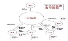 briaoti如何在tpWallet中查看新币行情：完整指南