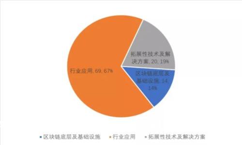 比特币钱包是否需要实名认证？全面解析与指南