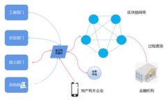 区块链钱包在医疗商城的