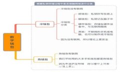 2023年最安全的5个比特币钱