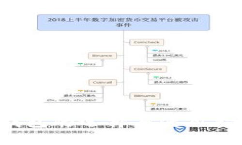 : 中国数字货币钱包的选择与使用指南：企业用户必读