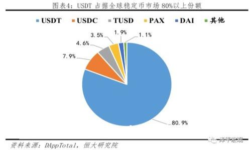 如何取消tpWallet签名授权：详尽指南

tpWallet, 签名授权, 取消授权, 区块链钱包/guanjianci

在区块链技术日益普及的今天，数字钱包的使用成为了许多用户生活的一部分。tpWallet作为一种常见的区块链钱包，提供了许多方便的功能，但在某些情况下，用户可能会需要取消某些操作的授权，尤其是签名授权。本指南将详细介绍如何取消tpWallet的签名授权，确保用户在数字资产管理方面的安全与便捷。

什么是tpWallet签名授权？
在了解如何取消签名授权之前，首先要明白什么是tpWallet签名授权。签名授权是指用户授权应用程序或服务对其数字资产进行访问或操作的过程。在tpWallet中，签名授权使得用户能够方便地管理和使用其数字资产。例如，当用户希望进行交易、发送资金时，系统通常需要用户的签名来确认这一操作的合法性。
尽管签名授权带来了便利，但在某些情况下，例如用户担心安全问题或希望停止某些服务的访问时，取消签名授权就显得尤为重要。这样可以有效保护用户的财产安全，避免不必要的财务损失。

如何取消tpWallet签名授权
取消tpWallet的签名授权通常可以通过以下步骤完成：
ol
    li打开tpWallet应用：担任一个用户，你首先需要启动tpWallet应用程序，确保你已经成功登录到你的账户。/li
    li进入设置：在应用首页，你可以找到“设置”选项，点击进入。/li
    li找到授权管理：在“设置”界面中寻找“授权管理”或“签名授权”的相关选项，点击查看已授权的应用列表。/li
    li选择要取消的应用：在授权列表中，你可以看到所有已授权的应用和服务，从中选择你想要取消授权的应用。/li
    li点击取消授权：一旦选择了应用，系统会提供一个“取消授权”或“撤销签名”的选项，点击后，确认你的选择。/li
    li确认取消：在系统提示之后，你可能需要再次输入密码或验证码，以确认取消操作。这是为了进一步确保用户的操作安全。/li
/ol
完成以上步骤后，tpWallet的签名授权就会被成功取消。用户在使用tpWallet时，确保定期检查并管理授权状态，可以大大提高账户安全性。

取消签名授权的必要性
很多用户可能会问，为什么需要取消签名授权呢？这其实与安全性密切相关。随着网络安全威胁的增加，任何用户都应该对自己授权的每一个应用保持警惕。有几个主要的原因来解释取消签名授权的必要性：
ul
    listrong安全性考虑：/strong 例如，如果某个应用或服务被黑客攻击，攻击者可能会利用已授权的接口访问用户的资产。取消授权可以防止这种情况的发生。/li
    listrong个人隐私保护：/strong 许多应用在获取授权后，会收集用户的数据。对于非常关注隐私的用户而言，取消不必要的授权显得尤为重要。/li
    listrong不再使用的服务：/strong 如果你发现自己不再使用某些应用或服务，或是认为它们不再必要，那么取消这些应用的授权可以简化管理，并减少潜在风险。/li
    listrong防范不法行为：/strong 有些不法分子可能会创建假的服务诱导用户进行授权，取消签名授权可以及时阻止你的资产受到影响。/li
/ul

有关tpWallet签名授权的常见问题
在使用tpWallet中，关于签名授权的问题也时常出现，以下是一些常见问题的详细解答：

1. 什么情况下需要取消tpWallet签名授权？
取消tpWallet的签名授权是必要的，特别是在以下几种情况下：
ul
    li你发现某个应用或服务开始异常使用你的账户，或者你对其使用情况产生疑虑。/li
    li在使用某项服务后，你的需求已不再，例如你停止使用某个加密货币交易所或应用，这时应及时撤销授权。/li
    li接到关于某个应用安全性下降的消息，这时候应该考虑取消授权以保护账户安全。/li
/ul
及时取消不再需要的签名授权，有助于保护用户在链上资产的安全，有效防止潜在的风险。

2. 如何确认签名授权是否已经成功取消？
在执行取消授权的操作之后，确认是否成功取消是至关重要的。用户可以通过以下方法来确认：
ul
    li重新进入tpWallet的授权管理界面，核实相应的应用是否已被移除。/li
    li尝试使用已取消授权的应用进行资产操作，如交易或提款，系统会提示授权失败。/li
/ul
如果取消成功，用户将不会再收到已撤销应用的任何访问请求，这样可以每天有效管理和监控账户的安全状况。

3. 如果不小心取消了重要应用的签名授权，怎么办？
如果用户误操作，取消了某个重要应用的签名授权，可采取以下步骤进行恢复：
ul
    li回到tpWallet的授权管理界面，重新搜索并查找原先被取消的应用。/li
    li按照应用的提示或安全指导，重新授权并输入必要的凭证信息。/li
    li确保在重新授权前，仔细检查该应用的安全性和可信度。/li
/ul
虽然恢复授权相对简单，但始终保持对授权信息的严密监控是必须的。确保只授权可信赖的应用，并定期检查授权状态。

4. tpWallet是否提供授权历史记录？
tpWallet会隐藏一定程度的应用授权历史记录，用户可以查看已授权的应用，但是授权的详细变化历史通常不可见。这意味着：
ul
    li用户可以看到当前所有已授权的应用，但不能查看曾经授权与撤销的详细操作记录。/li
    li因此，在进行重要的授权操作时，务必要认真对待，记录下值得关注的应用。/li
/ul
用户在需要时可以手动记录授权的状态，以便随时查找历史信息。

5. 如何评估某个应用的安全性？
在选择哪个应用执行签名授权时，评估其安全性非常重要。用户可以从以下几个方面进行考虑：
ul
    listrong研究开发者背景：/strong 查阅开发者的历史与声誉，确保其在行业内有足够的信任度。/li
    listrong社区反馈：/strong 关注用户的评论和反馈，社交媒体和加密货币相关论坛上经常会有用户分享经验。/li
    listrong安全审计：/strong 检查应用程序是否通过了独立的安全审计，以及支持的安全协议。/li
    listrong权限设置：/strong 对可访问的账户权限进行审查，确保其不需要超过正常操作所需的权限。/li
/ul
通过这些评估，用户可以更好地保护自己的资产安全，减少不必要的风险。

6. 如何保护我的tpWallet账户不被授权滥用？
除了定期检查授权和取消不必要的应用权限外，用户还可以采取多个额外措施来保护tpWallet账户：
ul
    listrong设置强密码：/strong 定期更换和强化账户密码，采用字母、数字和符号的组合。/li
    listrong启用双重认证：/strong 在账户中启用双重认证功能，进一步增加安全性。/li
    listrong定期审查账户活动：/strong 定期检查账户的活动记录，确认没有未授权的交易或行为。/li
    listrong关注安全动态：/strong 关注tpWallet官方渠道，留意安全公告和防范措施。/li
/ul
以上这些方法都能帮助用户有效保护自己的tpWallet账户，确保在使用过程中，不受到不必要的风险和损失。

总体而言，取消tpWallet签名授权是一个简便的过程，但却是用户保障自己数字资产安全的重要组成部分。用户应时常保持警惕，定期检查和管理授权状态，以保护自己在区块链领域的财务安全。