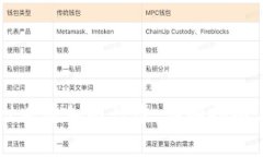 如何在tpWallet中添加银行卡：详细指南与常见问题