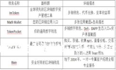   全面解析境外比特币钱包的选择与使用指南 /