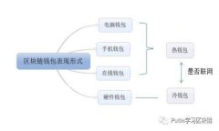 思考一个符合大众用户搜索需求并且的TP钱包转发