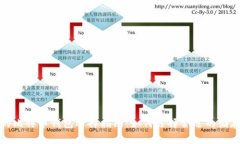安全的比特币钱包选择指南：如何选择合适的储