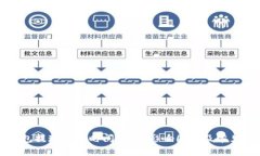 比特币钱包提现到账时间解析：影响因素及常见