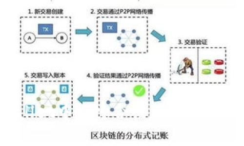 如何在tpWallet中搜索合约地址：技巧与步骤详解