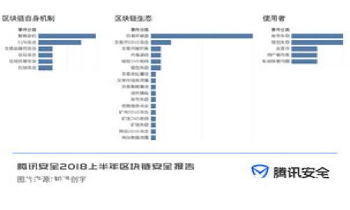   
数字货币钱包会被冻结吗？解析数字货币的安全性与风险