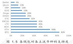 BAG币在TP钱包挖矿损耗解析