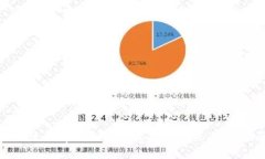 如何使用tpWallet轻松找到薄