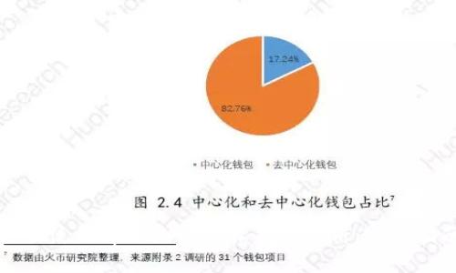 如何使用tpWallet轻松找到薄饼：完整指南