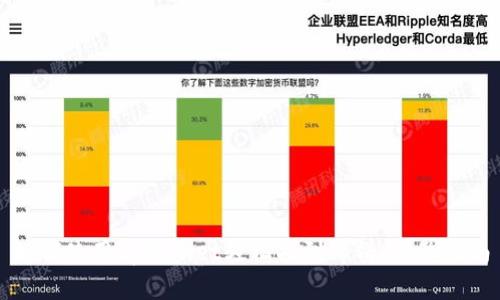 如何使用tpWallet轻松找到薄饼：完整指南