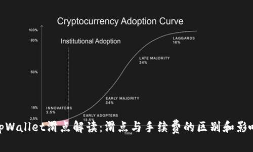 tpWallet滑点解读：滑点与手续费的区别和影响