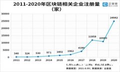 tpWallet法币交易升级：全面解析与用户指南