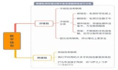 以太坊交易数字钱包App的全方位指南