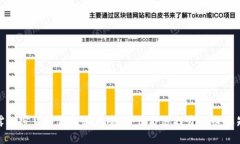 揭露加密货币钱包骗局套