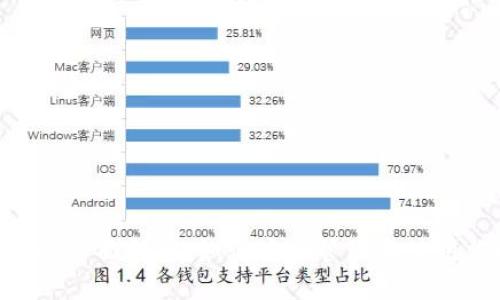 以太坊钱包UID的全面解读：如何安全管理和使用你的以太坊钱包
