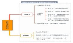 如何通过以太坊钱包免费领取数字货币：新手指
