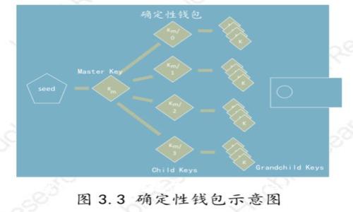 titile如何在 tpWallet 中添加代币 | 完整指南与常见问题解答

tpWallet, 添加代币, 加密货币, 区块链钱包/guanjianci

在数字货币交易日益繁荣的今天，区块链钱包的使用率也随之增长。其中，tpWallet 作为一款功能强大的多链钱包，吸引了众多用户。想要充分利用 tpWallet 的功能，首先需要掌握如何在钱包中添加代币。本文将详细介绍 tpWallet 添加代币的流程、注意事项以及常见问题解答，帮助用户更好地管理自己的资产。

一、tpWallet 简介
tpWallet 是一款支持多种区块链的数字资产钱包，用户可以在这款钱包中管理自己的数字货币资产，进行转账、收款和交易。tpWallet 提供了安全、便捷的资产管理环境，支持 ERC20、BEP20 等多种类型的代币。在使用 tpWallet 之前，了解其基本功能和特点有助于用户更好地把握如何进行代币添加及其他操作。

二、在 tpWallet 中添加代币的准备工作
在添加代币之前，用户需要确保以下几点：
ul
    listrong已安装 tpWallet：/strong确保你已经在手机上安装了 tpWallet 应用，且已经完成钱包的创建或导入。/li
    listrong安全性检查：/strong在进行任何操作之前，请验证钱包的安全性，确保没有可疑活动，使用强密码并启用双重验证（如可用）。/li
    listrong了解代币合约：/strong添加代币时需要代币的合约地址，这通常可以在项目的官方网站或社区中找到。/li
/ul

三、如何在 tpWallet 中添加代币
在 tpWallet 中添加代币的步骤相对简单，以下是详细流程：

h4步骤 1: 打开 tpWallet 应用/h4
首先，打开安装好的 tpWallet 应用。进入钱包后，你将看到主界面，显示你的资产余额和各个代币的情况。

h4步骤 2: 进入代币管理/h4
在主界面中，通常会有一个“添加代币”或者一个“管理代币”的选项。根据具体情况选择相应选项，进入代币添加页面。

h4步骤 3: 输入代币信息/h4
在代币添加页面，通常会有一个表单需要填写。用户需要输入以下信息：
ul
    listrong代币名称：/strong代币的名称。/li
    listrong代币符号：/strong代币的短名称（如 BTC、ETH 等）。/li
    listrong合约地址：/strong输入代币的合约地址。请务必确保地址正确，一旦添加，将无法更改。/li
    listrong小数位数：/strong根据代币的规定输入小数点后位数，通常可以在其官网上找到。/li
/ul

h4步骤 4: 确认添加/h4
确认所有信息无误后，点击“添加”或者“确认”按钮。系统会提示你添加成功，用户就可以在主界面看到新添加的代币了。

四、添加代币时的注意事项
在添加代币的过程中，有几个方面需要特别注意：
ul
    listrong合约地址的准确性：/strong确保使用的合约地址是正确的，错误的地址可能导致资产损失。/li
    listrong小数位数：/strong每种代币的小数位数不同，输入错误将影响到资产的管理和转账。/li
    listrong社区和官网信息：/strong在添加代币前，建议先查阅相关项目的官方网站或社区，获取最为准确的信息。/li
/ul

五、tpWallet 的安全性与如何保障资产安全
tpWallet 尽管以其优秀的安全性著称，但对于用户来说，只有提高安全意识，才能更好地保护自己的资产。以下是几个安全提示：

h41. 使用强密码/h4
在创建钱包时应使用强密码，避免使用简单的词语或数字组合。一旦密码泄露，资产将面临被盗的风险。

h42. 开启双重验证/h4
如果钱包支持双重验证，务必开启。通过手机验证码或其他方式可以大大提升安全性。

h43. 不要分享私钥/h4
私钥是访问你钱包的唯一钥匙，绝对不要与任何人分享。无论对方的身份如何，都不要透露私钥。

h44. 定期检查交易记录/h4
定期查看交易记录，确认所有交易都是你自己授权的。如果发现异常，尽快采取措施。

六、常见问题解答

h4问题 1: 添加代币失败的原因是什么？/h4
在 tpWallet 中添加代币时，有可能会遇到添加失败的问题。造成这种情况的原因通常有以下几点：
ul
    listrong合约地址无效：/strong这是最常见的原因之一，如果使用了错误的合约地址，系统将无法识别该代币。/li
    listrong网络问题：/strong有时网络不稳定，也会导致页面加载失败，用户可以尝试切换网络连接后重新操作。/li
    listrong代币已存在：/strong如果已经添加了相同的代币，系统会提示你该代币已经存在。/li
    listrong小数位设置错误：/strong填写的代币小数位数不符合实际情况也可能导致添加失败。/li
/ul

h4问题 2: 如何删除已添加的代币？/h4
在 tpWallet 中，如果你想删除一个已经添加的代币，通常可以在代币管理页面进行操作。以下是具体步骤：
ul
    li首先，在 tpWallet 的主界面找到你想删除的代币。/li
    li点击该代币，进入代币详情页。/li
    li寻找“删除”或“移除”按钮，点击后确认删除。/li
/ul
请注意，删除代币不会影响你的资产，资产依然在区块链上，只是从钱包的管理界面移除了该项代币。

h4问题 3: tpWallet 支持哪些类型的代币？/h4
tpWallet 支持的代币类型主要包括：
ul
    listrongERC20 代币：/strong这是以太坊上最常用的代币标准，几乎所有主流的以太坊代币都是 ERC20。/li
    listrongBEP20 代币：/strong这是一种在币安智能链上发行的代币标准，近几年来越来越受欢迎。/li
    listrong其他链代币：/strongtpWallet 还支持许多其他区块链的代币，具体支持的链可以查询其官方网站或最新的版本更新信息。/li
/ul

h4问题 4: 如何查看添加的代币的价格行情？/h4
在 tpWallet 中，用户可以通过以下方式查看已添加代币的价格行情：
ul
    li进入主界面，找到你要查看的代币，通常会显示实时价格。/li
    li点击代币详情，系统通常会提供更详细的走势和交易历史。/li
/ul
如果想要获取更为详细的市场行情，也可以访问类似 CoinMarketCap、CoinGecko 等专业的加密货币行情网站。

h4问题 5: 如何处理钱包密码忘记的情况？/h4
如果用户忘记了 tpWallet 的密码，可以通过以下几个步骤进行找回或者重设：
ul
    li如果钱包支持备份功能，查看是否有保留钱包的助记词（mnemonic phrase）。通过助记词可以直接重建钱包。/li
    li尝试与官方客服进行联系，咨询是否有其他密码找回的途径。/li
/ul

无论如何，定期备份助记词和钱包信息，避免要恢复时无法找回的情况，是非常重要的。

h4问题 6: 使用 tpWallet 的优缺点是什么？/h4
tpWallet 的优缺点分析如下：
ul
    listrong优点：/strong/li
    ul
        li支持多种主流区块链资产，用户可以在一个钱包中管理多个货币。/li
        li界面友好，使用简单易上手，适合新手用户使用。/li
        li具备较高的安全性，提供多种安全防护机制。/li
    /ul
    listrong缺点：/strong/li
    ul
        li在一些功能上可能相对复杂，需花时间掌握。/li
        li对某些不太知名的新代币支持较少，可能需要手动添加。/li
    /ul
/ul

总之，tpWallet 是一款功能多样的数字货币钱包，不论是新手还是老手，都能在此找到适合自己需求的资产管理方案。希望通过本指南，能够帮助用户更好地使用 tpWallet、添加及管理自己的代币。
