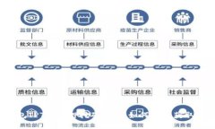 TP钱包TPT币质押挖矿详解：