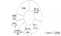 如何搭建TP假钱包：详尽指