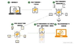   TP钱包USDT被冻结原因解析及解决方案  /  guanj