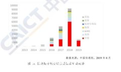 XLM恒星币存什么钱包？最佳选择及使用指南