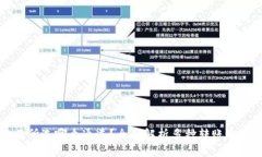 tpWallet转交易所选哪个通道？全面解析多种转账通