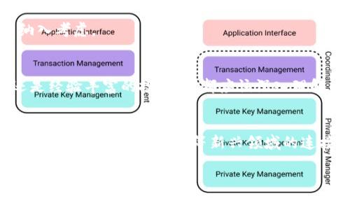 在数字货币不断普及的今天，选择合适的虚拟币钱包显得尤为重要。虚拟币钱包不仅仅是存储数字货币的工具，更是用户与整个加密货币生态进行交互的入口。那么，什么是常用的虚拟币钱包呢？接下来我们将深入探讨虚拟币钱包的类型、推荐的常用钱包以及在选择钱包时应考虑的因素。

什么是虚拟币钱包？
虚拟币钱包是用来存储、管理和交易数字货币的工具。它的主要功能是存储一个用户的私钥，私钥是访问和管理他们加密货币的唯一钥匙。可以把钱包想象成一个银行账户，存储着用户的虚拟资产。

虚拟币钱包的类型
虚拟币钱包大致可以分为三种类型：冷钱包、热钱包和纸钱包。

h4冷钱包/h4
冷钱包，又称离线钱包，是一种不与互联网连接的钱包，通常是硬件钱包或纸钱包。由于其隔离的特性，冷钱包相对来说更加安全，可以有效防止黑客攻击。例如，Trezor和Ledger是市场上非常受欢迎的硬件钱包。

h4热钱包/h4
热钱包则与互联网直接连接，使用方便，但相对安全性较低。常见的热钱包有手机钱包和桌面钱包，例如Coinbase、Blockchain.info等。热钱包适合频繁交易和使用，但用户需对安全性保持警惕。

h4纸钱包/h4
纸钱包是将私钥和公钥打印在纸上，这种方式是最为基础的一种存储方式，安全性高，但如果纸张破损或遗失，资产也将无法找回。因此，使用纸钱包时需非常小心。

推荐的常用虚拟币钱包
现在市面上有许多虚拟币钱包，以下是一些常用且广受信赖的选择：

h41. Coinbase/h4
作为全球最大的加密货币交易平台之一，Coinbase提供了用户友好的热钱包服务。它的界面简洁，适合新手使用。用户可以轻松购买、管理和出售多种加密货币。不过，需要注意的是，Coinbase作为交易平台，私钥由平台保管，用户的控制力有限。

h42. Exodus/h4
Exodus是一款流行的桌面钱包，界面美观且操作简便，支持多种加密货币。它还内置一个交换功能，可以在不同的数字资产之间轻松转换。此外，Exodus是非托管的钱包，用户全权掌握自己的私钥。

h43. Ledger Nano S/X/h4
Ledger的硬件钱包在安全性方面得到了广泛认可。Ledger Nano S和Ledger Nano X都是优秀的选择。其中，Nano X配备了蓝牙功能，方便用户在移动设备上管理资产。无论是新手还是老手，硬件钱包无疑是储存资产的最佳选择之一。

h44. Trust Wallet/h4
Trust Wallet是一个移动钱包，支持多种加密货币，并且拥有去中心化交易所的功能。用户可以在此平台上进行代币交换，同时管理ERC20及BEP2代币。其安全性也颇受用户喜爱，是值得信赖的选择。

选择虚拟币钱包时的考虑因素
在选择虚拟币钱包之前，用户需要考虑以下几个方面：

h41. 安全性/h4
安全性是选择虚拟币钱包的首要考虑因素。热钱包和冷钱包的安全性差异明显，若用户打算长期持有资产，建议选择冷钱包。务必注意，任何钱包都有可能面临安全风险，保持私钥的机密性至关重要。

h42. 使用便捷性/h4
对于新手用户来说，使用方便的钱包会让他们体验更加顺畅。界面友好的设计和简明的操作指南会帮助用户更快上手。

h43. 支持的币种/h4
不同的钱包支持不同的数字货币，用户需确认选定的钱包是否支持他们所持有的币种。尤其是如果你计划交易多种不同的加密货币，那么选择一个支持广泛币种的钱包尤为重要。

h44. 费用/h4
使用某些钱包进行交易和转账可能收取一定的费用，了解费用结构很关键。例如，有些平台在转账过程中会收取矿工费，用户在选择钱包时需将这些费用纳入考虑。

总结
虚拟币钱包不仅是数字资产管理的工具，更是与加密货币世界连接的重要桥梁。选择合适的钱包能够确保资产的安全并提升交易的便捷性。无论是新手还是经验丰富的投资者，都应该深入理解不同类型钱包的优缺点，做出符合自身需求的选择。在这个充满机遇与挑战的数字资产时代，聪明地选择和使用钱包，将是每一个参与者必不可少的能力。

未来趋势
随着加密货币市场的发展，虚拟币钱包的功能和安全性也在不断演进。未来，我们可能会看到更多集成化的钱包出现，它们不仅能够管理多种加密货币，还可以提供与DeFi、NFT等新兴领域的连接。当然，安全性和用户隐私仍然是整个行业需要重点关注的目标。

那么，你准备好在这个数字货币的世界中信任你的钱包了吗？选择钱包并采取适当的安全措施，将使你的加密货币之旅更加安全顺畅。这...真的值得你去认真对待！