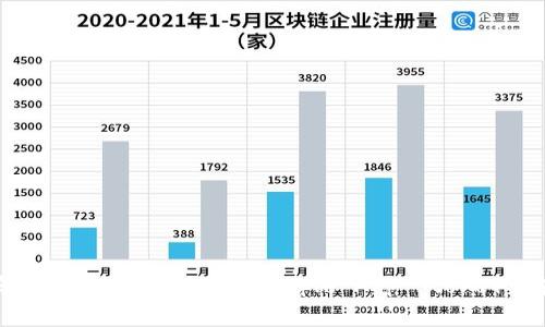 截至我的知识截止日期（2023年10月），tpWallet的最新版本信息可能无法提供。建议您访问其官方网站或相应的应用商店（如Google Play或Apple App Store）来获取最新版本的信息和更新内容。这些平台通常会提供最新的应用版本信息及其更新日志。如果您有其他问题，欢迎提问！