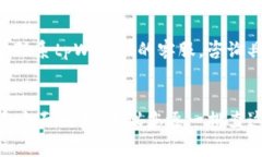 关于tpWallet里面的币卖不出去的问题，可能有多种