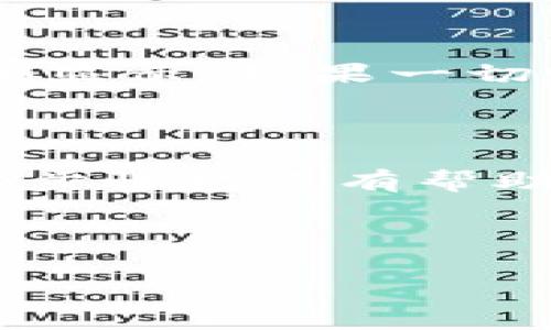 如何在tpWallet中更换手机号：一步一步教你操作

在现代数字钱包的应用中，手机号不仅是用户身份验证的重要方式，也是安全性的保障。而在tpWallet这样一个越来越受欢迎的数字钱包平台中，及时更新手机号显得尤为重要。这...是怎么做到的呢？跟随我的步骤，一起来看看吧。

第一步：打开tpWallet应用

首先，您需要确保手头有一部智能手机，并且已经安装了tpWallet应用。找到并点击它的图标，这样就可以进入到应用的主界面。

第二步：登录你的账户

在应用的主界面上，您需要输入注册时使用的手机号和密码进行登录。如果您之前使用了指纹或面部识别，确保这些功能正常工作。这...可能是您最常用的登录方式哦。

第三步：进入个人设置

登录成功后，在主界面的右下角，会看到一个“设置”或“个人中心”的选项。点击它，这里是您管理账户的区域。在这个区域，您可以进行各种设置，包括您的手机号。

第四步：找到更换手机号的选项

在个人设置中，向下滑动，找到“安全设置”或“账户信息”的选项。在这里，您会看到“更换手机号”的按钮。点击进入，这...是开始更改手机号的关键一步。

第五步：验证身份

为了保护您的账户安全，tpWallet会要求您进行身份验证。这...可能需要您输入当前绑定手机号的验证码，或者是进行其他安全验证，比如回答安全问题。这一步是防止恶意用户更改信息的重要环节。

第六步：输入新手机号

验证身份后，系统会提示您输入新的手机号。确保您输入的是一个能正常接收短信的新手机号，这...样才能接收到后续的验证消息哦。认真检查，不要因为一位错误而导致后续的麻烦。

第七步：获取并输入验证码

输入新手机号后，tpWallet会发送一条短信到您刚才输入的新号码，里面包含一个验证码。虽然这个过程可能让人有些焦急，但这是保护您账户安全的重要步骤。输入收到的验证码，并点击确认。

第八步：确认更换成功

如果验证码正确，系统会提示您手机号更换成功。此时，您可以返回个人设置，确认新的手机号是否已经正确显示。如果一切顺利，恭喜您，您成功在tpWallet中更换了手机号！

总结

在数字时代，保持个人信息的更新和安全是非常重要的，特别是在像tpWallet这样的金融应用中。希望以上步骤对您有帮助，让您在使用tpWallet的过程中更加顺畅无忧。这...就是更新手机号的全部过程了，简单明了吧！

tpWallet, 更换手机号, 数字钱包, 手机号码更新/guanjianci

详尽指南：如何在tpWallet中轻松更换手机号