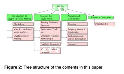 关于“香港app能下载tpWallet吗”，这个问题的答案是——可以的！在香港的用户是能够下载和使用tpWallet的，前提是你的设备符合软件的安装要求。接下来，我将详细介绍tpWallet及其功能，以及如何在香港安全便捷地使用这个应用。

什么是tpWallet？

tpWallet是一款致力于提供数字资产管理和交易的应用程序。在现如今这个数字化时代，它为用户提供了一个安全、便捷的平台，用于存储和管理各种数字货币。无论你是经验丰富的投资者，还是刚刚接触数字货币的新手，tpWallet都有合适的功能来满足你的需求。

tpWallet的主要功能

tpWallet的功能可以说是相当强大。首先，它提供了安全的数字资产存储功能，让用户可以放心地将他们的数字货币存储在应用中。此外，tpWallet还支持多种主要数字货币，包括比特币，以太坊等，用户可以轻松进行交易。

其次，tpWallet还具有实时交易功能，用户可以随时随地查看市场行情，进行快速交易。无论是在家中休息，还是在出行途中，只需打开手机，就能轻松管理自己的资产。更值得一提的是，tpWallet还设有用户友好的界面，极大提升了使用体验。

在香港使用tpWallet的优势

对于身处香港的用户来说，tpWallet不仅可以独立使用，同时还带来了不少本地化的便利。例如，香港作为国际金融中心，其金融体系成熟且监管规范，因此，使用tpWallet进行数字资产交易，能够享受到更高的安全保障。而且，tpWallet在用户账户安全方面采取了多重加密措施，最大程度保护用户的资产安全。

如何在香港下载tpWallet？

在香港下载tpWallet是一个相对简单的过程。你可以前往你的手机应用商店，无论是iOS的App Store还是Android的Google Play，直接搜索“tpWallet”进行下载。请确保你下载的是官方版本，以防下载到假冒应用。下载完成后，只需按照提示进行安装，添加你的数字资产，就可以开始使用了。

使用tpWallet的注意事项

尽管tpWallet拥有众多的优点，但在使用过程中还是有一些注意事项。首先，用户需要妥善保管好自己的私钥和密码。如果不小心泄露了这些信息，可能会导致资产损失。此外，定期更新钱包应用程序，以确保你使用的是最新版本，从而享受更好的安全性和功能。

另外，对于初次接触数字货币的用户，建议在进行大额交易之前，先进行小额测试，以确保你能熟练掌握整个交易流程。记住，交易市场有风险，投资需谨慎！

总结

综合来看，tpWallet是一个非常适合香港用户使用的数字资产管理应用。它不仅提供了安全便捷的交易平台，还具备丰富的功能，能够满足不同用户的需求。如果你在香港，想要开始你的数字货币投资之旅，不妨尝试下载并使用tpWallet。记住，理智投资才是通往成功的关键，“慢工出细活”，越是了解市场，越能做出明智的决策。现在，就动手下载tpWallet，开始你的数字资产管理之旅吧！

希望以上信息能够解答你的疑问，祝你使用愉快！