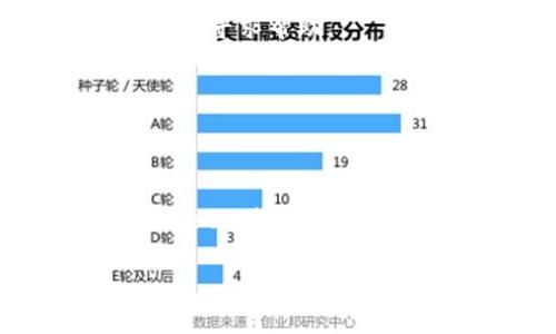 要将EOS转移到TPWallet，您可以按照以下步骤操作。下面是一个详细的指南，以确保您顺利完成交易。

### 第一步：准备EOS和TPWallet

1. 创建TPWallet账户
如果您还没有TPWallet账户，您需要先下载并安装TPWallet应用程序。TPWallet是一款支持多种区块链资产的钱包应用，用户友好且界面简洁。安装完成后，按照应用程序的指示创建您的钱包账户，确保妥善备份您的助记词或私钥，确保资产安全。

2. 获取EOS账户
确保您有一个有效的EOS账户，并且您的账户中有足够的EOS余额用于转账。如果您没有EOS账户，可以通过一些交易所或钱包服务创建一个。

### 第二步：进行转账

3. 打开TPWallet并登录
用您刚才创建的账户登录TPWallet，确保您的钱包已连接到网络。您需要在应用中找到转账功能，这通常在首页或“资产”页面中可见。

4. 选择EOS转账
在TPWallet的转账页面，选择EOS作为要转账的货币种类。接下来，输入您要转账的EOS数量，以及接收地址（也就是您的EOS账户地址）。请确保接收地址正确无误，因为区块链交易不可逆转。

5. 确认信息
在确认转账之前，请仔细检查转账信息，包括金额和接收地址。确保所有信息都准确无误，避免因错误而造成资产损失。如果信息确认无误，您可以继续进行转账。

6. 输入密码和双重验证
为了提高安全性，您需要输入TPWallet的交易密码。如果您的账户启用了双重验证，系统会提示您进行确认。请根据提示完成验证，确保您的交易请求得到安全确认。

### 第三步：完成转账

7. 查看交易记录
一旦您确认了转账请求，TPWallet会处理您的请求。您可以在“交易记录”中查看该笔交易的状态，通常会显示为“处理中”或“成功”。如果交易状态显示成功，说明您的EOS已经成功转移至TPWallet账户中。

8. 等待区块确认
请注意，区块链交易通常需要一段时间进行确认，尤其是在高峰期。如果交易还在处理中，您可以耐心等待。大部分交易在几分钟内可以完成确认，但有时候也可能需要更长时间。

### 常见问题解答

9. 常见问题解答

h4Q1: 转账费用是多少？/h4
A: 转账费用通常相对较低，具体费用取决于网络状态和交易量。在转账页面，您可以看到相关费用信息。

h4Q2: 转账失败怎么办？/h4
A: 如果转账失败，首先检查接收地址是否正确，确保钱包应用程序没有网络问题。您也可以在TPWallet的客户支持中寻求帮助。

h4Q3: 可以转账到其他类型的钱包吗？/h4/h4
A: 是的，您可以将EOS转账到任何支持EOS的其他钱包，只需确保输入正确的接收地址即可。

总结
通过以上步骤，您应该可以顺利将EOS转移到TPWallet。如果您有任何疑问或需要更详细的信息，请随时咨询TPWallet的支持团队或查阅相关的帮助文档。转账过程虽然简单，但一定要注意安全，确保您的资金安全。

希望这篇指南对您有所帮助，祝您在区块链的世界中交易愉快！