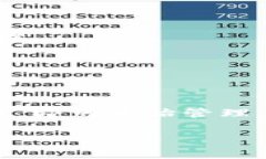 创建泰达币（Tether，USDT）钱包的步骤比较简单，