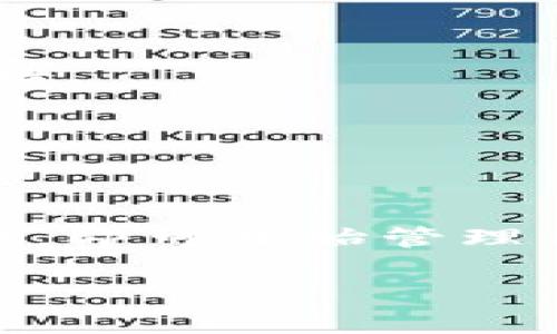 创建泰达币（Tether，USDT）钱包的步骤比较简单，但需要确保你的操作是在安全和可靠的平台上进行。以下是创建泰达币钱包的一些基本指南：

### 1. 项目简介

泰达币（USDT）是一种稳定币，其价值与美元1:1挂钩，广泛应用于加密货币交易中。为了存储和管理USDT，你需要一个兼容的数字钱包。

### 2. 选择钱包类型

在创建USDT钱包之前，首先要选择适合你的钱包类型。常见的钱包类型包括：

- **热钱包（在线钱包）**：适合频繁交易，方便快捷。比如，交易所钱包、移动钱包等。
- **冷钱包（离线钱包）**：安全性高，适合长时间存储。如硬件钱包（Ledger、Trezor）、纸钱包等。

### 3. 创建热钱包的步骤

如果你选择创建一个热钱包，可以遵循以下步骤：

#### 步骤一：选择一个可靠的数字货币交易所或钱包平台

常见的钱包平台有：

- **Coinbase**：用户友好，安全性高。
- **Binance**：支持多种加密货币，包括USDT。
- **Trust Wallet**：适合移动设备用户，操作简便。

#### 步骤二：注册账户

1. 访问所选平台的官网。
2. 点击“注册”或“创建账户”。
3. 按照指示输入必要的个人信息（如邮箱、手机号等），并设置密码。

#### 步骤三：完成身份验证（KYC）

为了遵守法律法规，大多数交易所要求完成身份验证。根据平台要求上传相关文件（身份证、驾照等）并等待审核。

#### 步骤四：创建钱包并获取地址

1. 登录你的账户。
2. 进入“钱包”或“资金管理”区域。
3. 找到USDT并点击“存款”或“创建钱包”，系统将生成一个USDT地址。这个地址就是你存储USDT的地点。

### 4. 创建冷钱包的步骤

如果你选择使用冷钱包，步骤如下：

#### 步骤一：购买硬件钱包

如需增加安全性，可以购买硬件钱包，比如Ledger或Trezor。

#### 步骤二：安装钱包软件

1. 连接硬件钱包到电脑或手机。
2. 下载并安装官方钱包软件（如Ledger Live）。
3. 根据指示设置钱包，包括创建PIN码和备份恢复短语。

#### 步骤三：生成USDT地址

1. 在钱包程序中找到“资产”或“添加资产”选项。
2. 选择USDT，系统将生成一个接收地址。
3. 记住定期备份这个地址，以防丢失。

### 5. 存入和提取泰达币

有了钱包地址后，你可以通过以下方式存入或提取USDT：

#### 存入USDT

1. 从交易所或其他钱包中选择提币。
2. 输入你的USDT钱包地址及提取金额。
3. 确认交易，等待区块链网络确认。

#### 提取USDT

1. 登录钱包，进入“发送”或“转账”功能。
2. 输入接收方的USDT地址和金额。
3. 确认交易后，等待网络确认。

### 6. 安全注意事项

- **备份钱包信息**：无论是热钱包还是冷钱包，都要妥善保存好备份信息，包括私钥和恢复短语。
- **启用双重身份验证**：对于热钱包，开启双重身份验证（2FA），增加账户安全性。
- **保持软件更新**：定期检查钱包和交易所的更新，以确保安全漏洞及时修复。

### 7. 总结

创建一个泰达币钱包其实并不复杂，只需选择适合自己的钱包类型，完成简单的注册和身份验证，即可开始管理你的USDT资产。无论是通过热钱包还是冷钱包，都要注意安全防范，确保你的数字资产免受威胁。

希望这些信息对你有所帮助，如有其他问题，欢迎随时咨询！