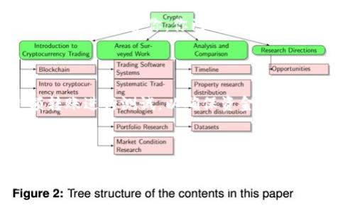 给tpWallet转账BNB的过程可以通过几个简单的步骤来实现。以下是一个详细的指南，帮助你顺利完成这一操作。

第一步：准备钱包

首先，确保你已经安装并设置好了tpWallet。tpWallet是一款便利的加密货币钱包，支持多种币种的存储和交易。如果还没有下载，你可以在应用商店找到并下载它——记得设置一个安全的密码和备份助记词，以保护你的资产安全。

第二步：获取BNB地址

在你开始转账之前，你需要知道如何找到接收BNB的地址。在tpWallet中，打开应用，找到你的BNB钱包。点击进入BNB钱包，你会看到一个“接收”按钮，点击它，你会看到一个二维码和字符串形式的地址。这个地址就是你接收BNB的地址。

第三步：选择转账平台

接下来，选择一个你打算用来转账BNB的平台。可以选择交易所，比如币安、火币，或是其他支持BNB的交易平台。如果你已经在某个平台购买了BNB，那么请确保你已经准备好把这些BNB提出到你的tpWallet.

第四步：发起转账

在你选择的平台上，找到“提币”或者“提现”的选项。在这个界面中，输入你刚刚在tpWallet中找到的BNB地址。确保你输入的地址是正确的，任何错误都可能导致资产的永久丢失。

接下来，输入你想要转账的BNB数量，以及可能需要支付的手续费。普遍来说，转账手续费是由区块链网络决定的，通常会在转账确认时显示。如果一切无误，确认交易并提交。

第五步：等待确认

一旦你的转账申请提交成功，你需要等待区块链网络确认交易。这可能需要几分钟到几十分钟不等，具体时间取决于当前网络的拥堵情况。而在等待的过程中，建议你时刻关注交易记录，确保一切顺利。

第六步：确认到账

当你看到转账完成的提示时，可以返回tpWallet，检查你的BNB余额，确认资金已经到账。如果一切正常，那么恭喜你，你已成功将BNB转入tpWallet！

小贴士：注意安全

转账过程中，确保只通过安全、可信的平台进行操作。如果在输入地址时感到不确定，可以先通过小额转账进行测试，以确保资金能够安全送达。

还要记得，不要轻易分享你的钱包地址、助记词和私钥，防止被不法分子盗取你的资产。

最后，注意加密货币市场的波动性，如果你是新手，建议在深入了解市场走势之前，不要进行大金额的交易。希望这篇指南能帮助你顺利完成BNB的转入!
